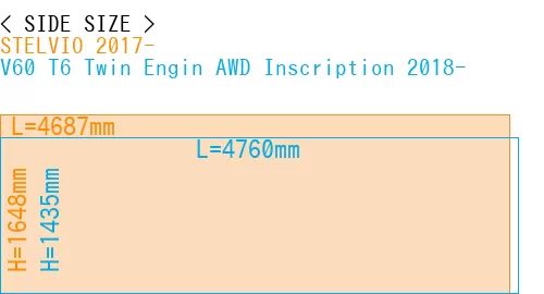 #STELVIO 2017- + V60 T6 Twin Engin AWD Inscription 2018-